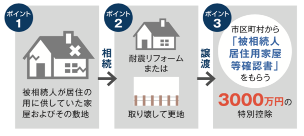 Business プロフェッショナル 相続編vol.1小規模宅地の減額特例にも精通!〝税理士が頼る〟資産税のエキスパート