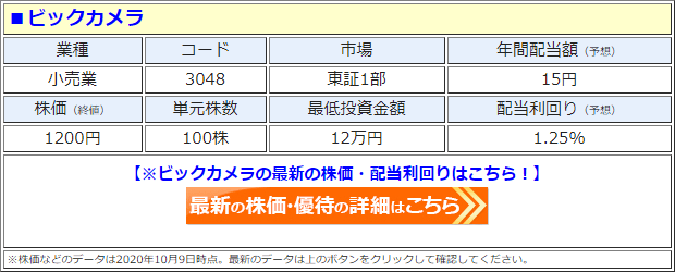 ビックカメラ（3048）の株価