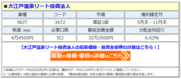 大江戸温泉リート投資法人の最新株価はこちら！