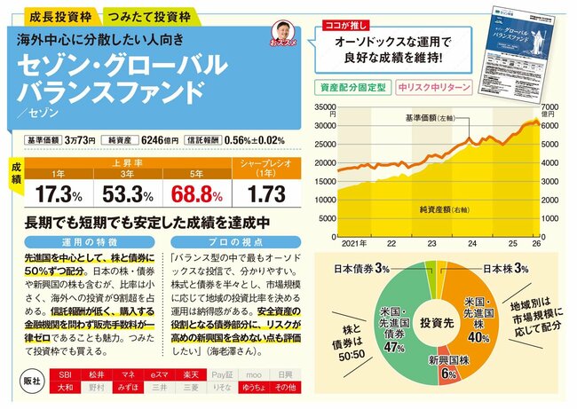 セゾン・グローバルバランスファンド