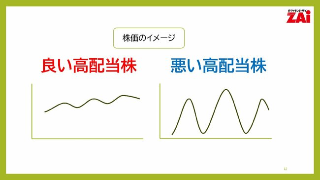 株価のイメージ