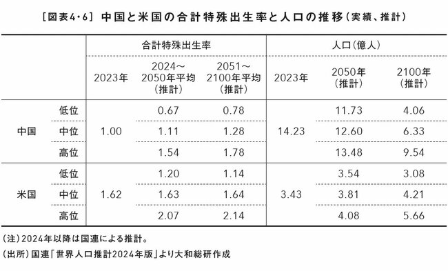 図表4・6