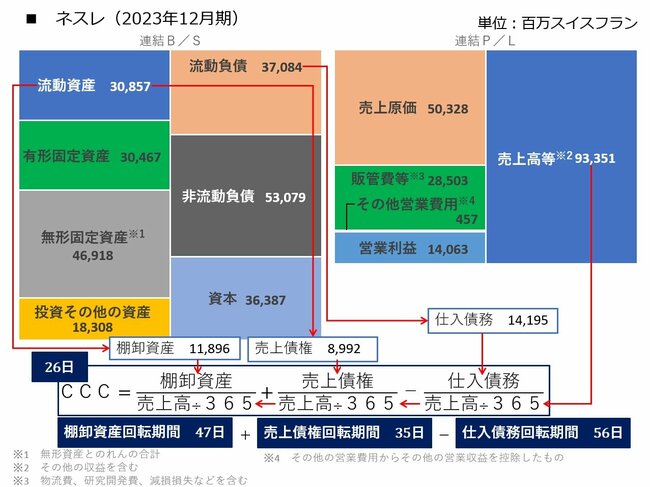 図2