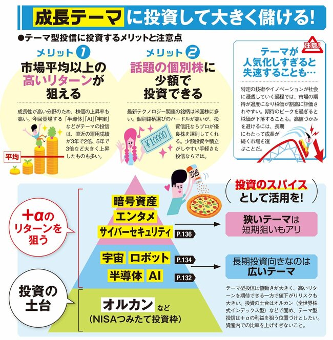 テーマ型投信に投資するメリットと注意点