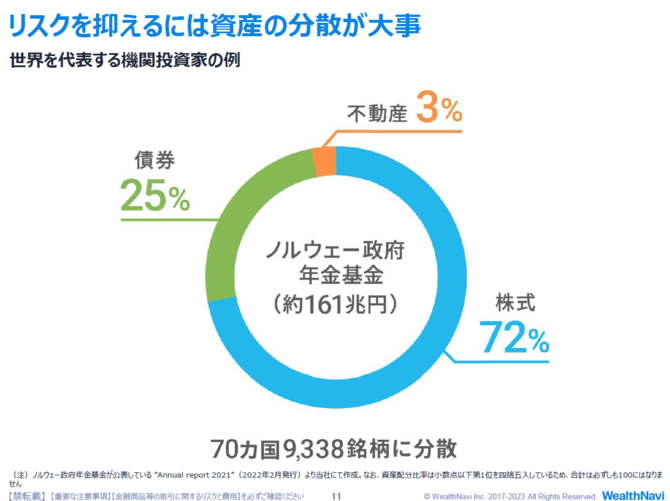 【ウェルスナビ柴山CEOに聞く】利益確定すべき？ 投資の始め時は？ 長期投資のリターンはいつプラスに？ 投資のキホン「長期・積立・分散」の疑問をまとめて解説