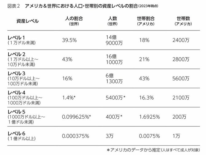 資産レベルが「上がり続ける人」と「下がり続ける人」の決定的な差