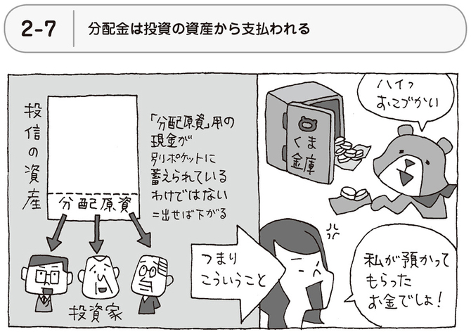 分配金は投資の資産から支払われる