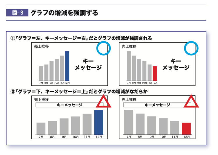 【プレゼン資料】「10秒で伝わるグラフ」をつくるシンプル4原則