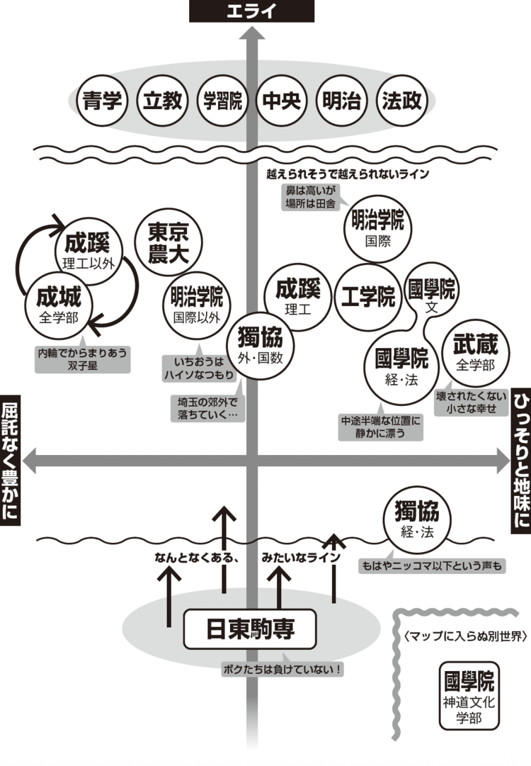 序列マップ