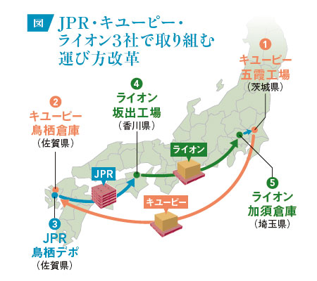 パレットで「働き方改革」を物流現場の課題を解決する切り札