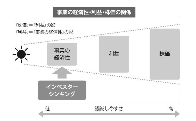 「必死に働いてもお金持ちになれない人」の特徴ワースト1