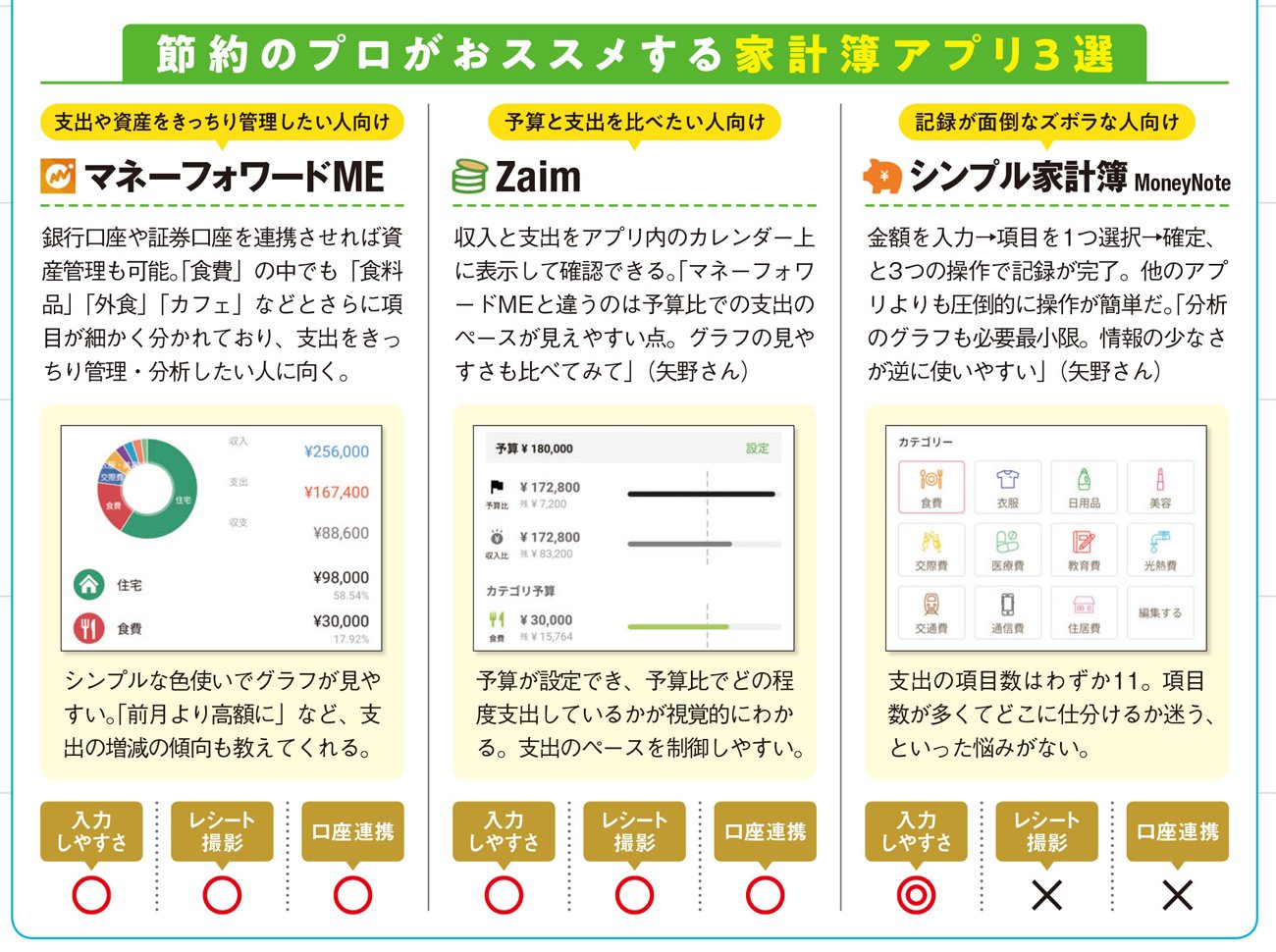 おススメ家計簿アプリ3選