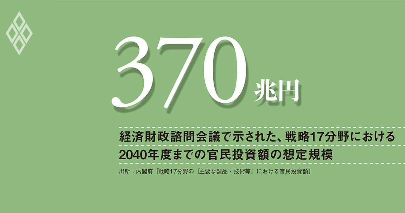 AI・半導体に集まる官民投資、逆境の基盤産業こそ支援を厚く、危機管理投資の優先順位を再考せよ
