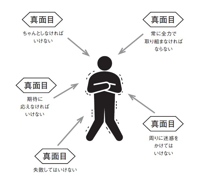 真面目の縛りとは？