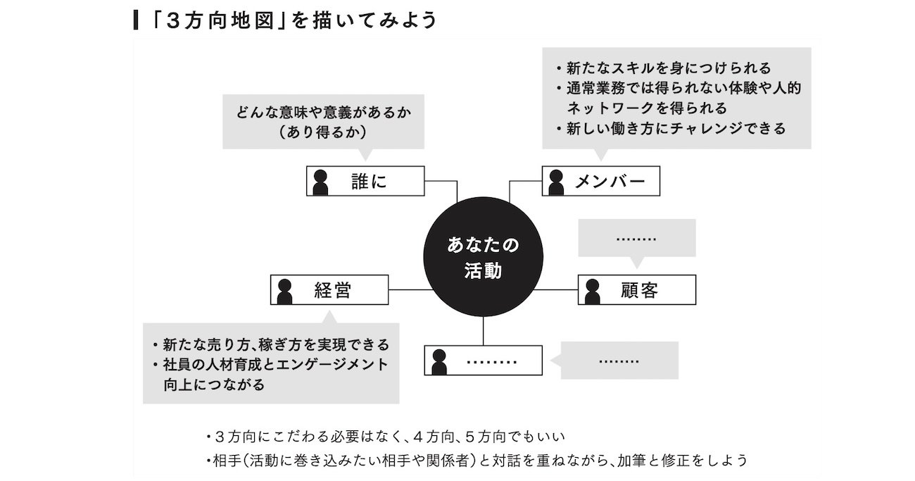 チームで結果を出せる人は「熱意」を押し付けたりしない。では、どうやって意欲を引き出す?