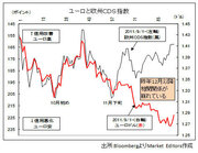 ユーロ高の謎解きはＥＵサミットの前に。裏付けを失った「孤独なユーロ安」とは？