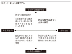 今、世界でいちばん元気なのは、何かの目的に目覚めた人たちである――本文から（その3）