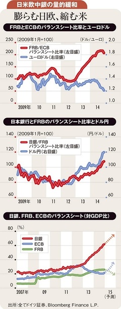 リスクオフとオン交差する中でドル下値買いの好機が繰り返す