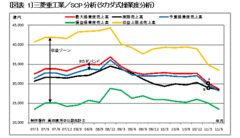 激動の時代を生きる三菱重工業＆日立製作所の秘策？日経平均急落の背後で進む「株式市場の空洞化」とは