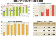 【日立物流】Ｍ＆Ａと技術志向で会社が変貌　佐川急便の次は異業種出資も狙う