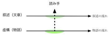 「語彙力が足りず、文章がうまく書けない」悩みへの超納得の解説