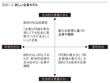 今、世界でいちばん元気なのは、何かの目的に目覚めた人たちである――本文から(その3)