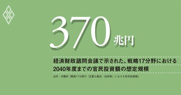AI・半導体に集まる官民投資、逆境の基盤産業こそ支援を厚く、危機管理投資の優先順位を再考せよ
