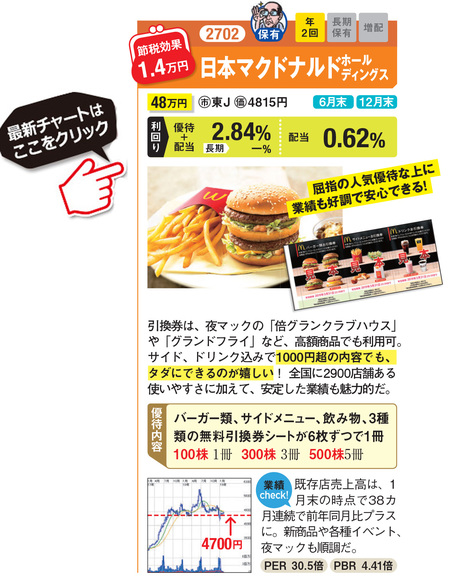 日本マクドナルドHDの最新株価はこちら！