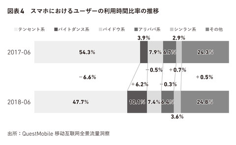 TikTokが世界一の機械学習で実現させた「レコメンド」という革命