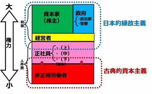図1：日本経済の構造