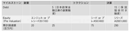ファイナンスミックス事例2