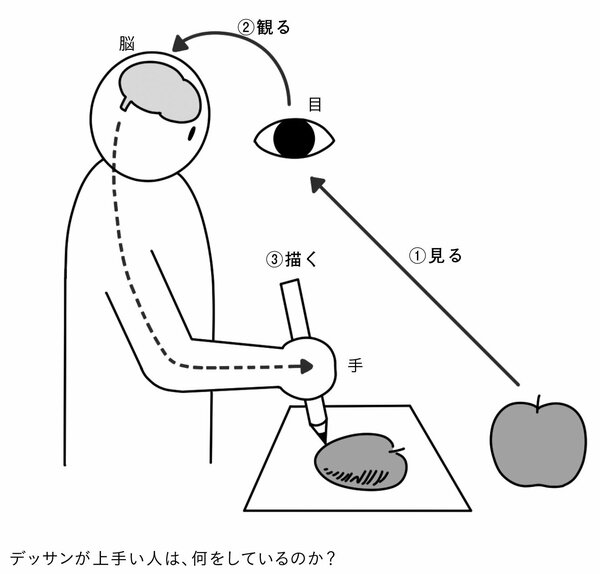 「意見がつまらない人」のたった1つの特徴