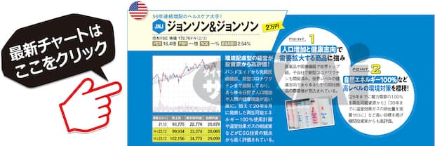 ジョンソン＆ジョンソンの最新株価はこちら！