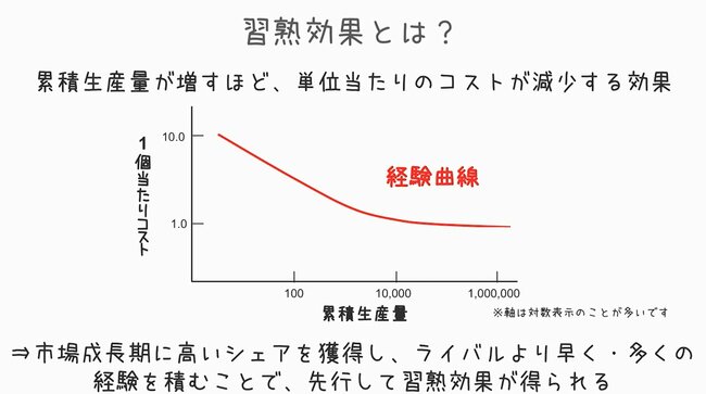 GLOBIS 学び放題「習熟効果～優位性構築や変化の見通しに役立てる～」