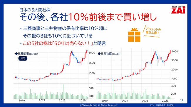 日本の5大商社株 その後、各社10％前後まで買い増し