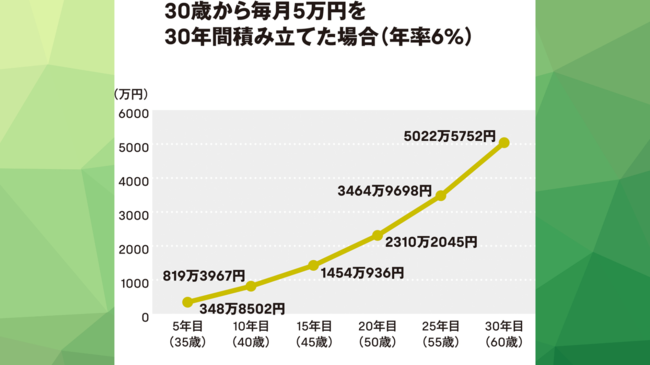 【新NISAのギモン】50代からだと、さすがに遅いでしょうか？