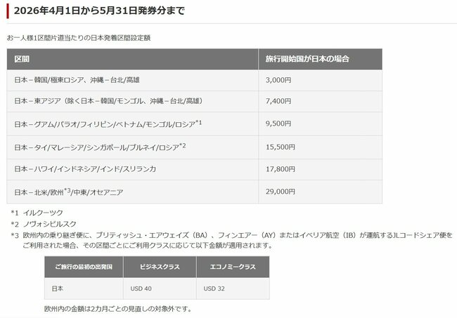 原油高騰でもサーチャージを値上げしないJALとANAに「さすが!」とぬか喜びする人が知らない事実