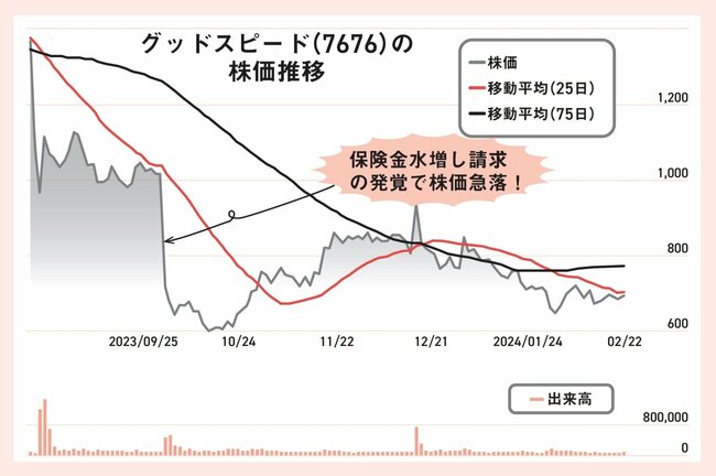 【資産8億円の元消防士が明かす】株で儲ける人は見逃さない…絶好の「売り時」と「買い時」