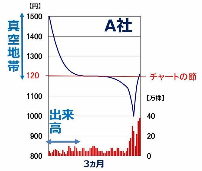 出所：筆者作成