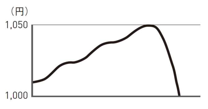 【永久保存版】株で勝ちたいなら、これだけは知っておきたい「ローソク足の読み方」