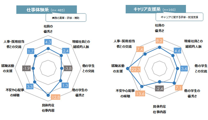 インターンの実態