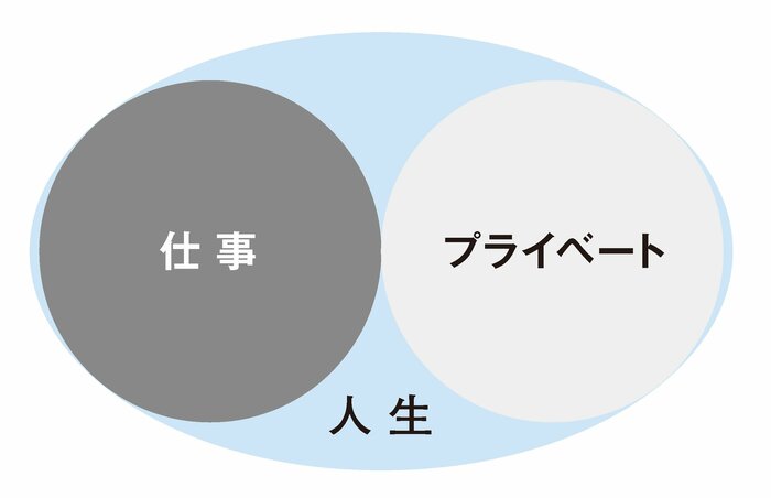 【副業コンサルは知っている】「副業で人生が豊かになる人」と「ならない人」。考え方の決定的な違い