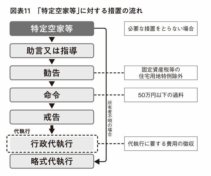 固定資産税等が最大6倍にも！「空いた実家」が抱えるこれだけのリスク