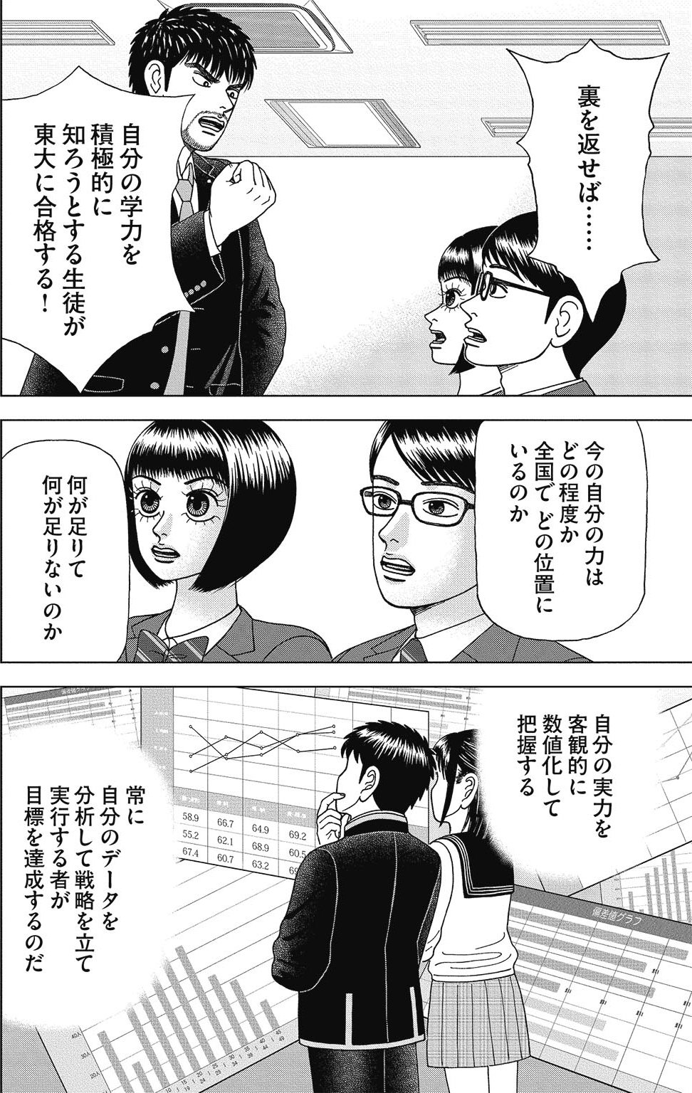 漫画ドラゴン桜2 2巻P54