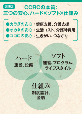 地方創生を支える自治体と教育地方創生のエンジンとなり得るのか?「日本版CCRC」の可能性