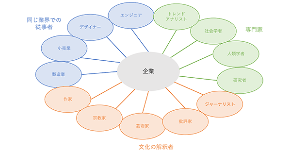 多様な意見とイノベーションが生まれる関係を見つめ直す、「デザインディスコース」の可能性