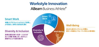 アビームコンサルティングが社員の成長サポートで重視する「働きがいの3本柱」とは