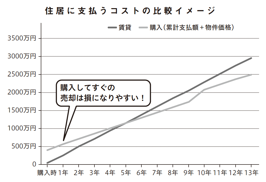 ビジネスパーソン