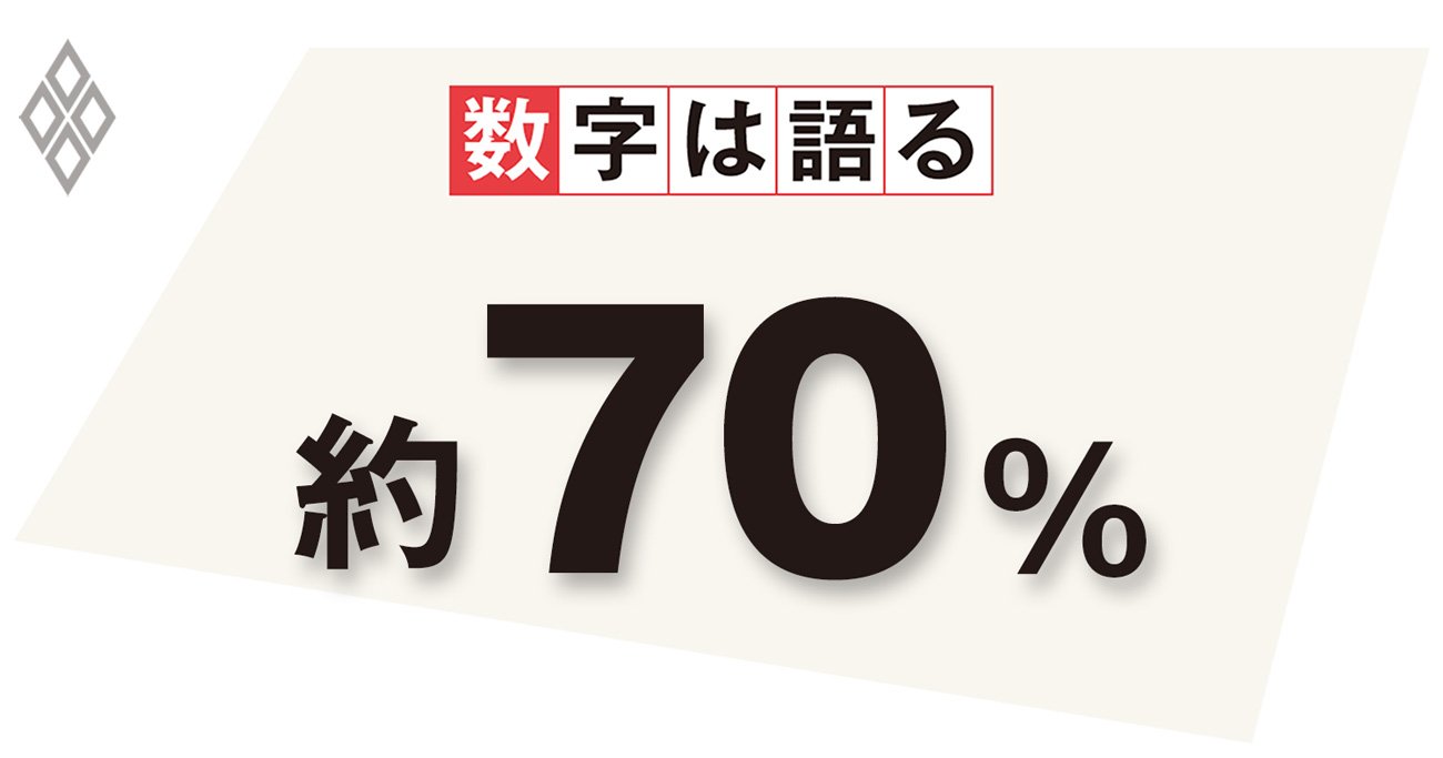 ウクライナ危機で加速する原油価格の高騰、第3次オイルショック到来か？