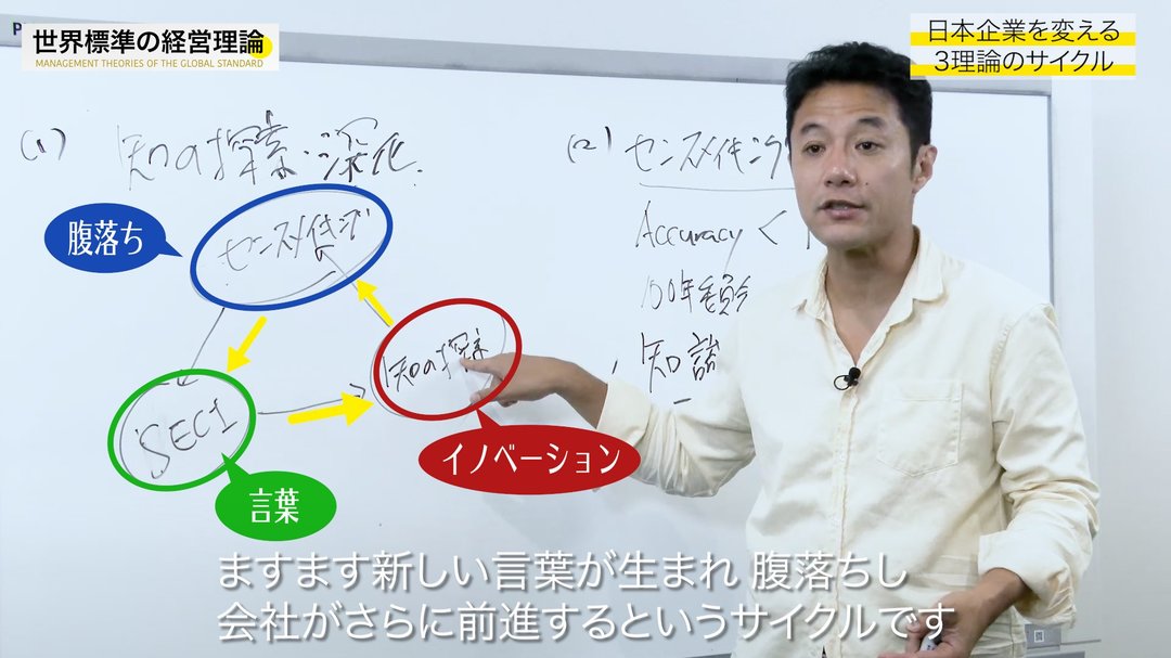 入山章栄 解説動画 日本企業に絶対必要な イノベーション 3大理論 入山章栄の世界標準の経営理論 ダイヤモンド オンライン